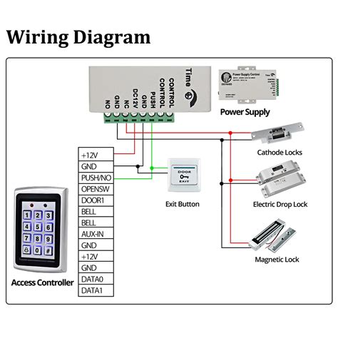 nec access control wiring